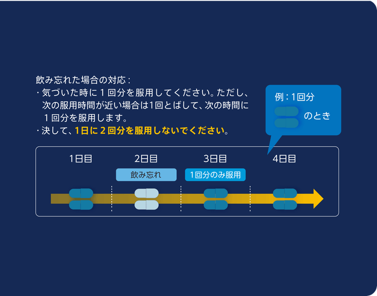 飲み忘れた場合の対応