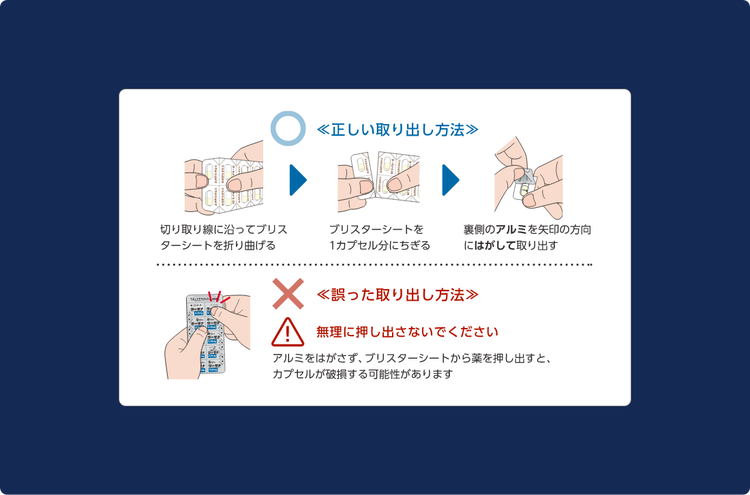 正しい取り出し⽅法の図&誤った取り出し⽅法の図​